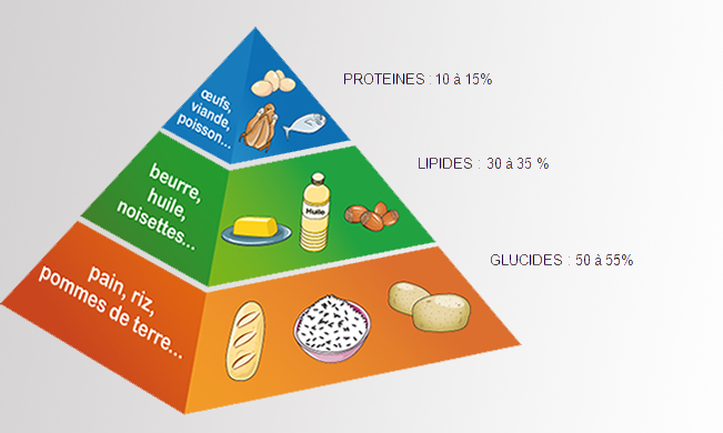 pyramide